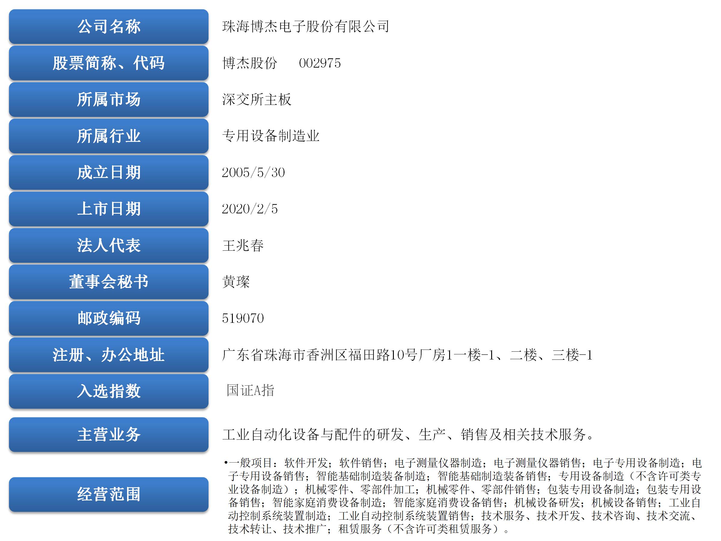 2025公司基本信息栏内容.jpg