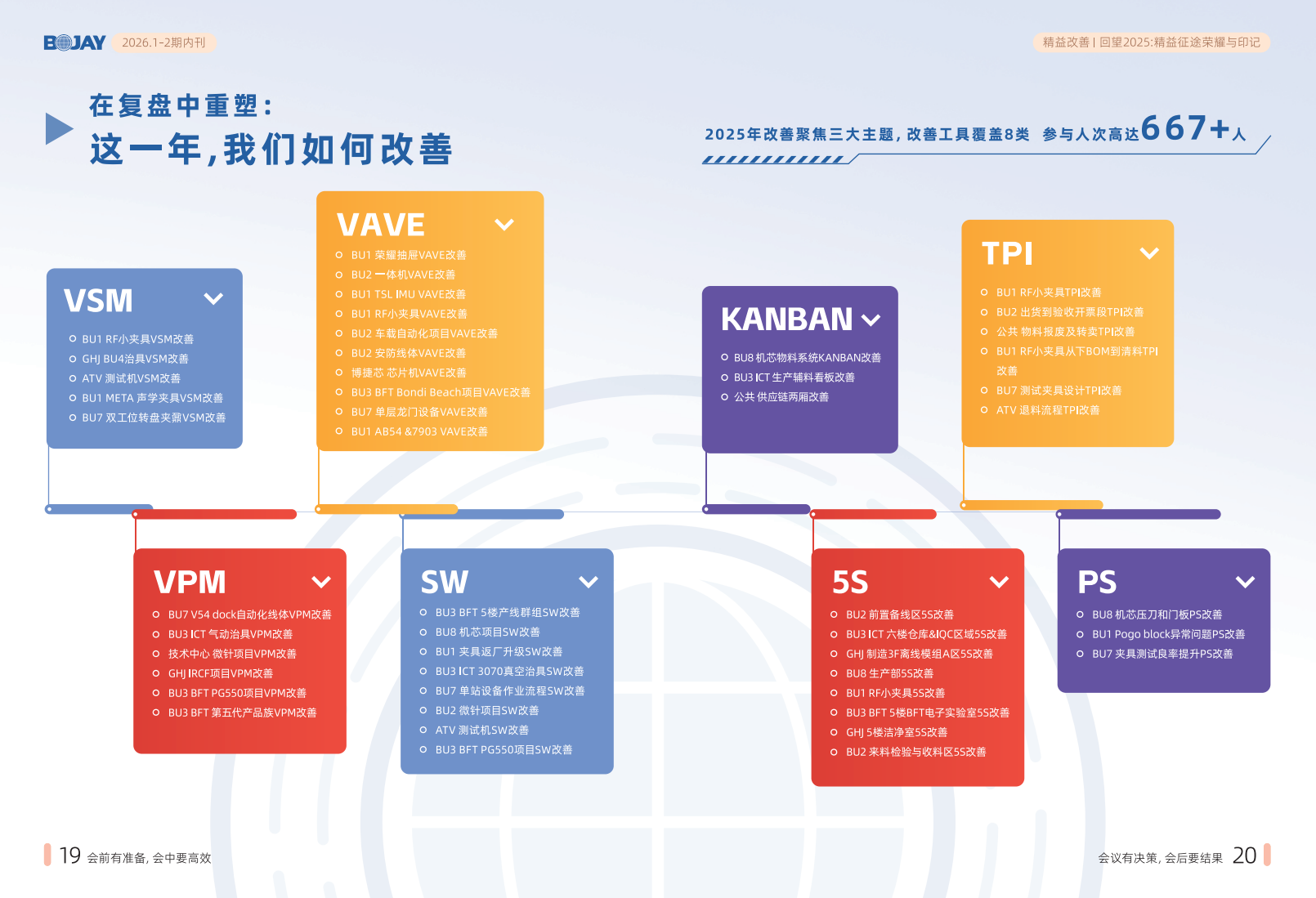 《博杰引擎》2026年 Q1 Q2