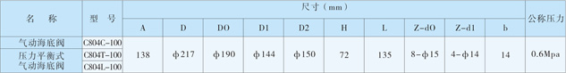 压力平衡式气动海底阀尺寸.gif